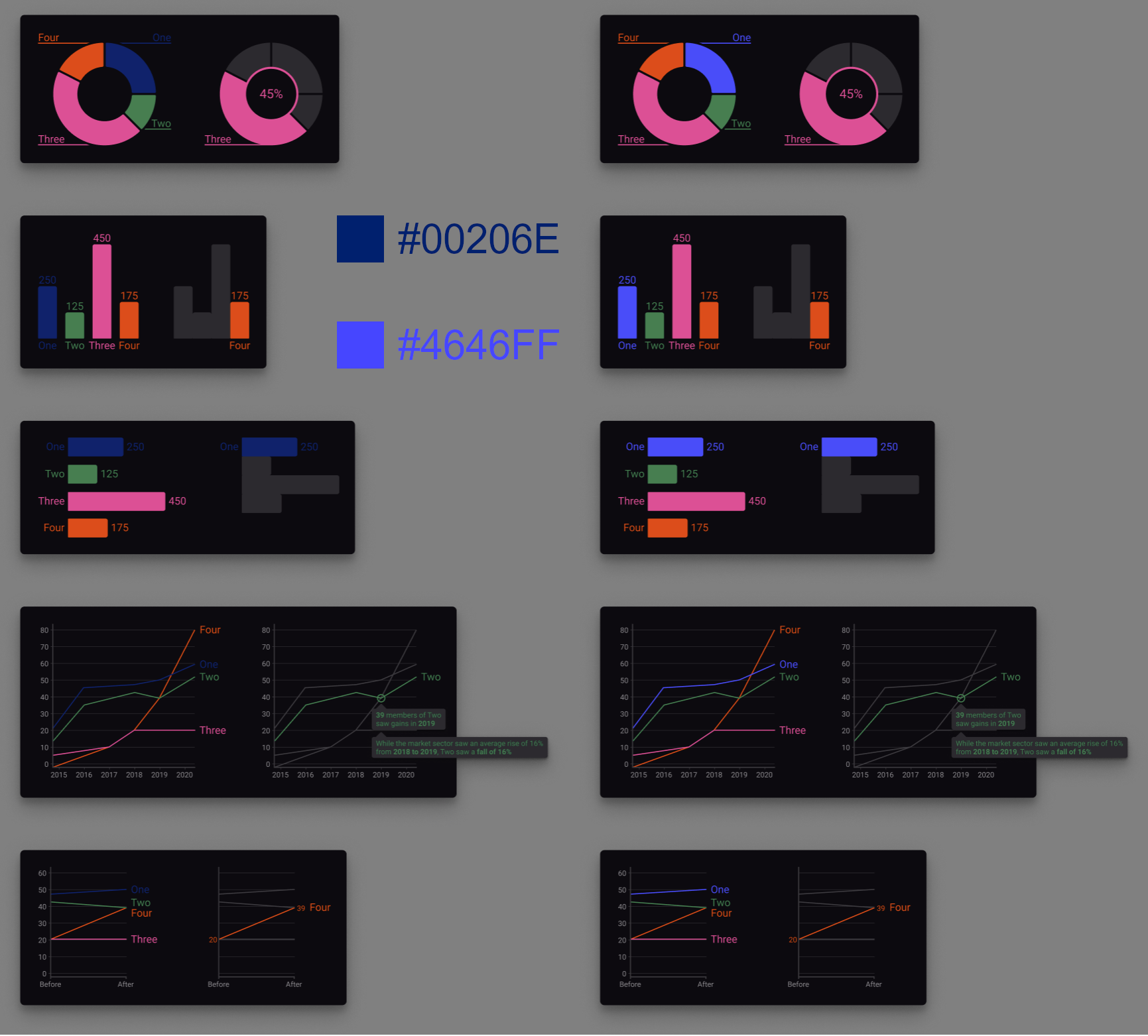 Comparison between blues