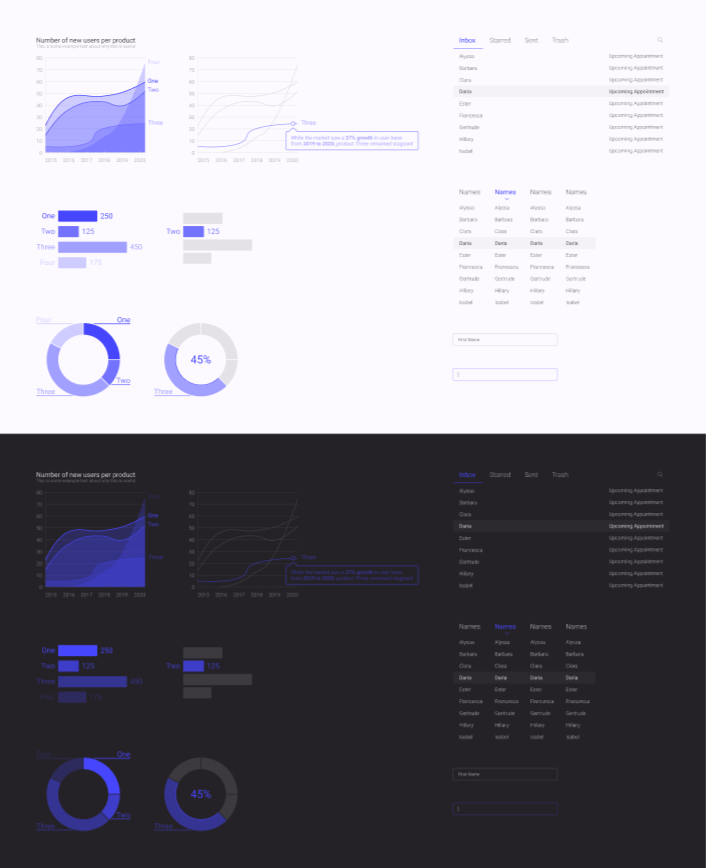 Design system components